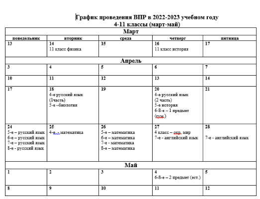 ВПР  2023.